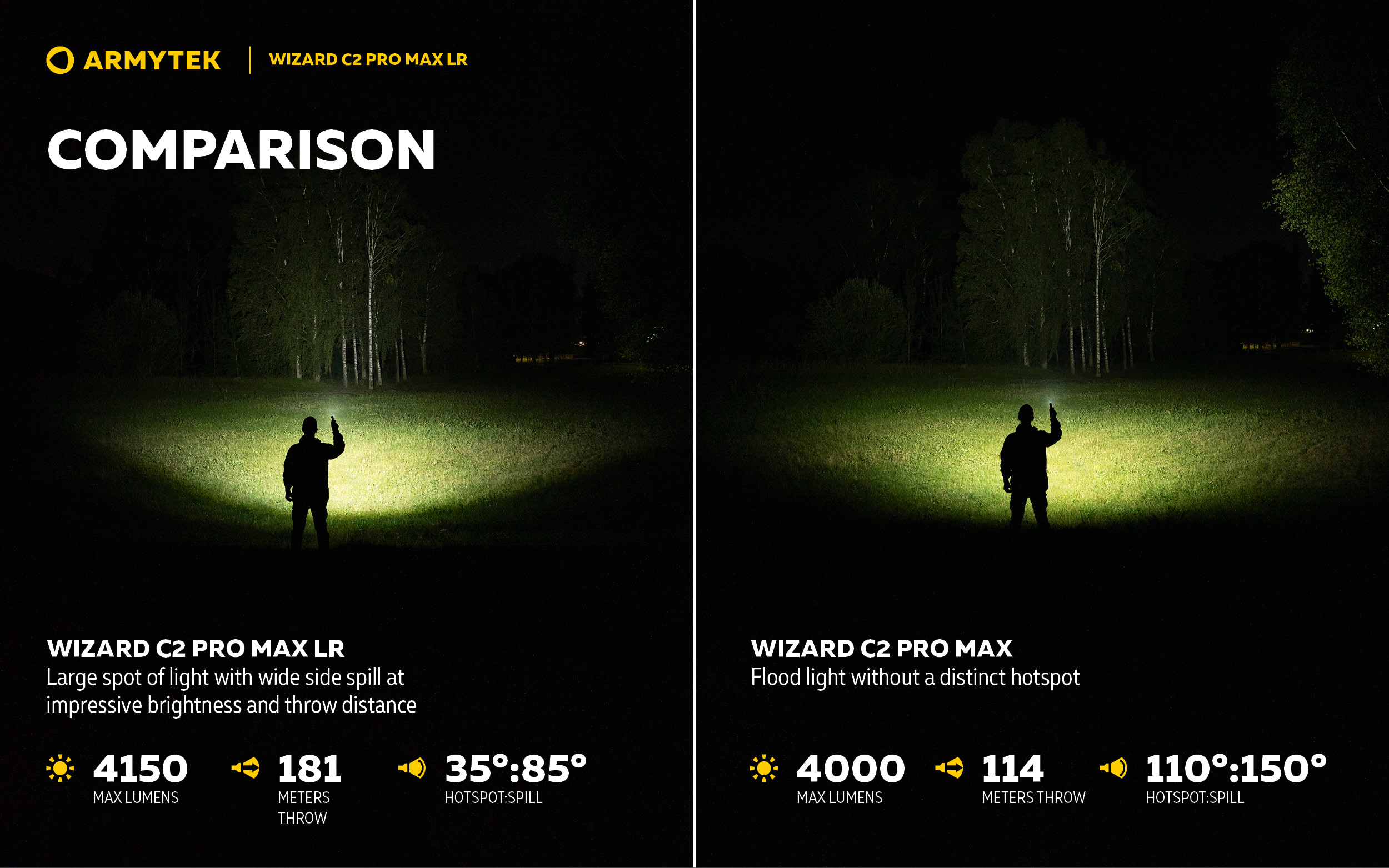 Wizard C2 Pro Max Magnet USB - High Power Headlamp | Armytek.com
